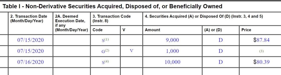 non derivatives securities 5