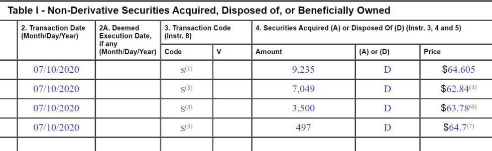 non derivatives securities 6