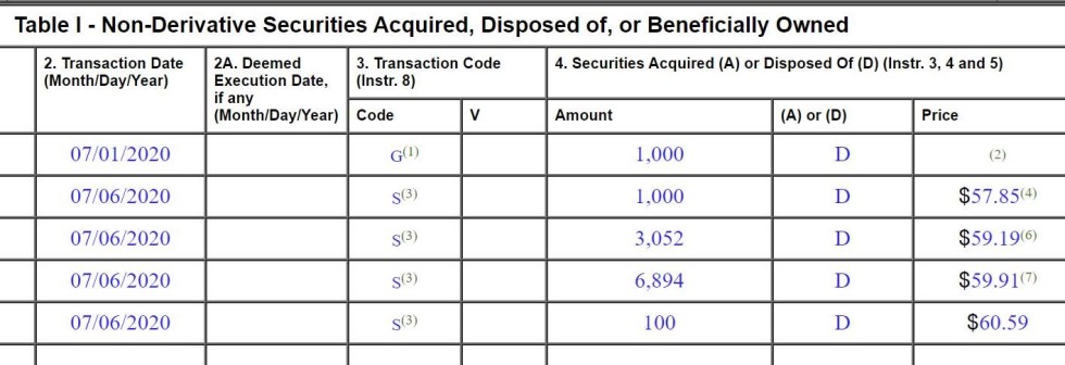 non derivatives securities 8
