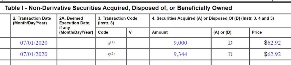 non derivatives securities 9