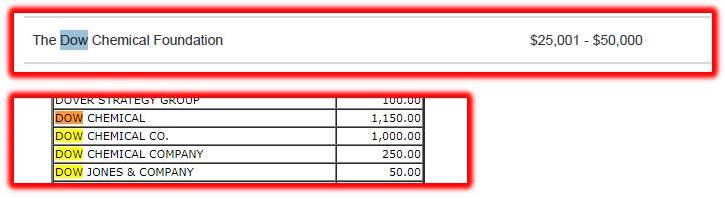 Dow Chemical