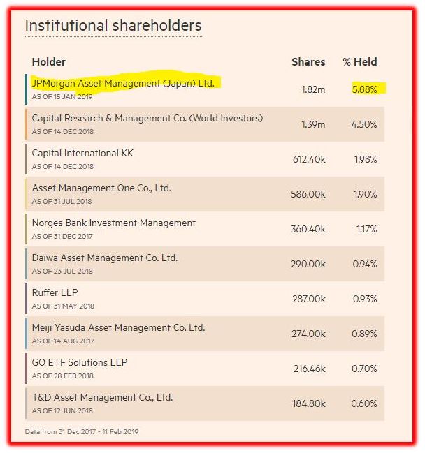 institutional shareholders