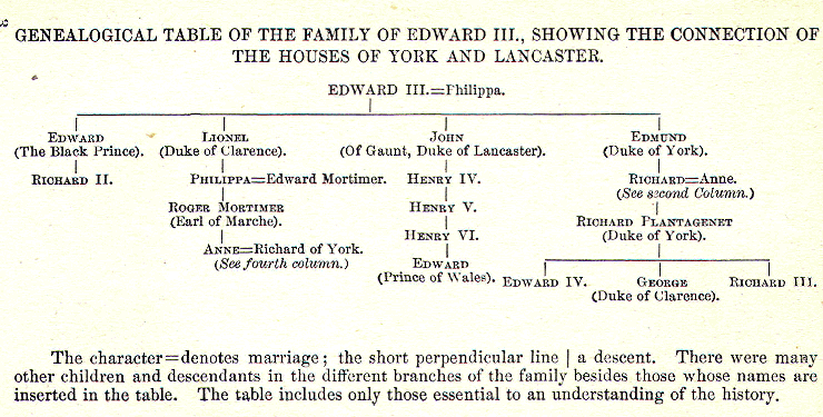 [Illustration] from Richard III by Jacob Abbott