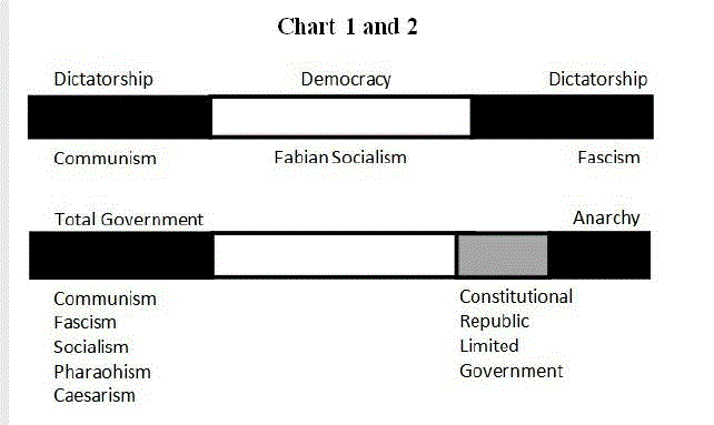 [chart] from None Dare Call it Conspiracy by Gary Allen