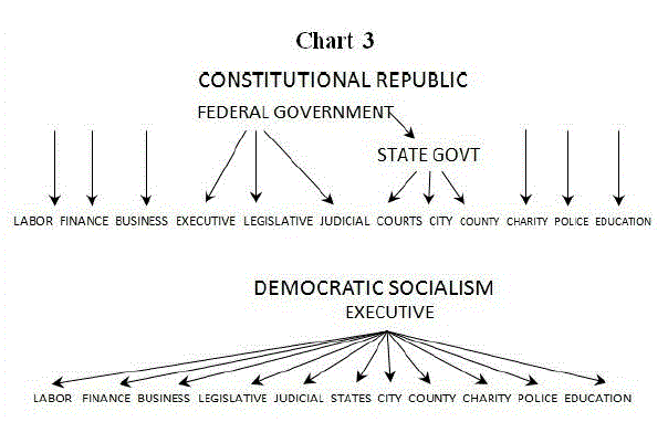 [chart] from None Dare Call it Conspiracy by Gary Allen
