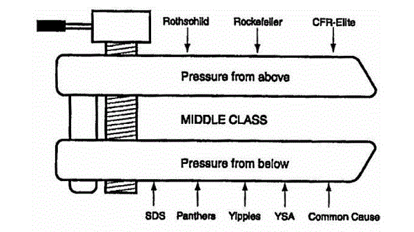 [chart] from None Dare Call it Conspiracy by Gary Allen