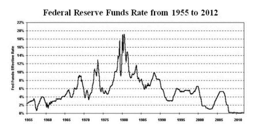 [chart] from None Dare Call it Conspiracy by Gary Allen
