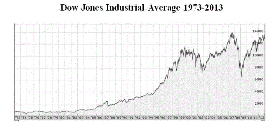 [chart] from None Dare Call it Conspiracy by Gary Allen