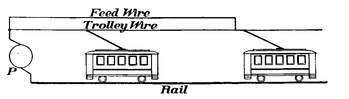 [Illustration] from Great Inventors by Frank Bachman