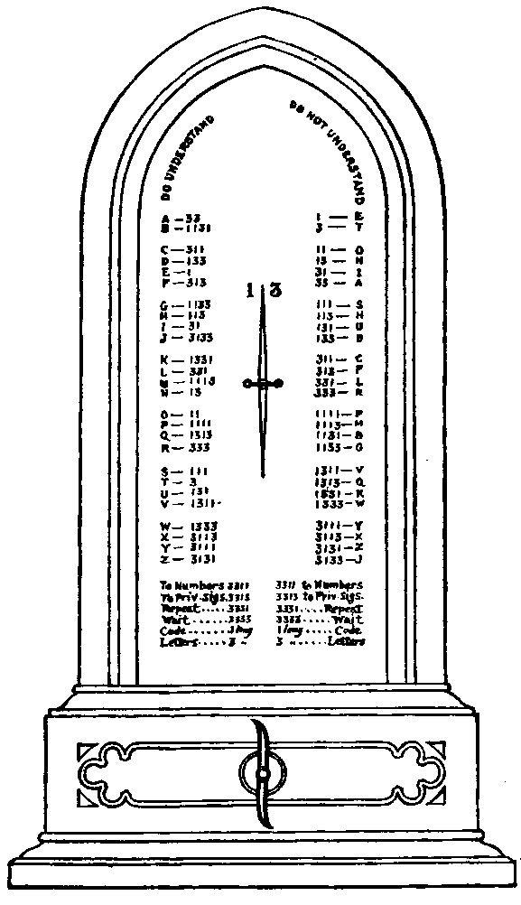 Electric needle telegraph