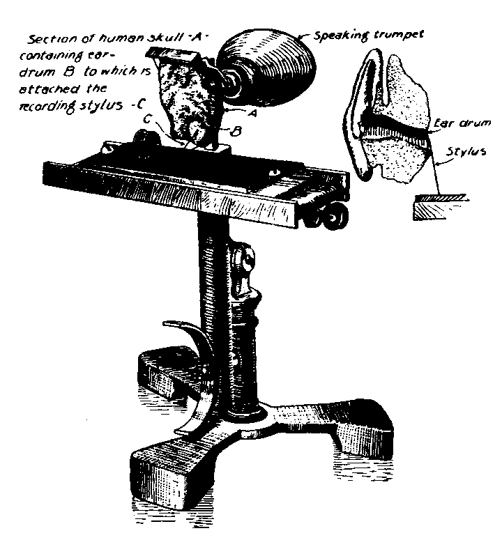 Phonautograph tracings