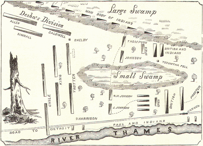 Battle of the Thames