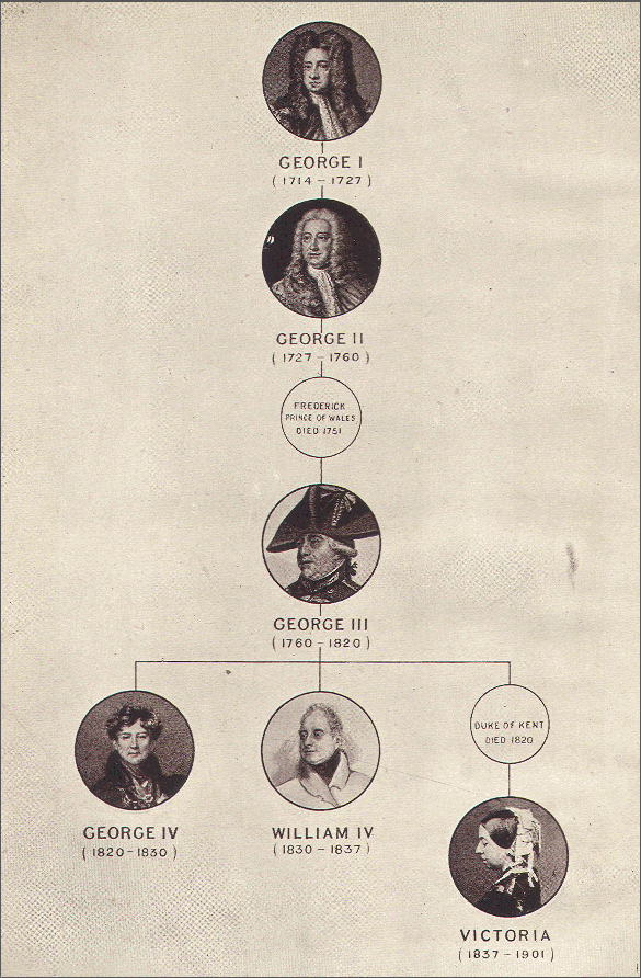 Hanoverian Sovereigns