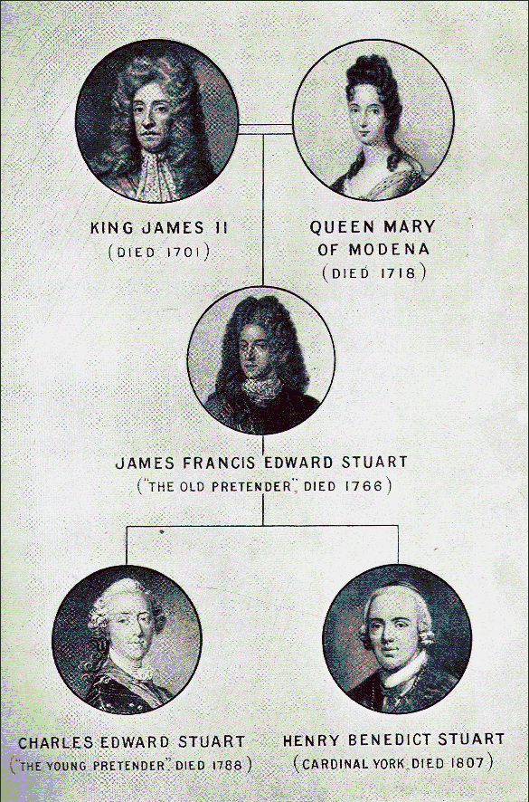 Old and Young Pretenders