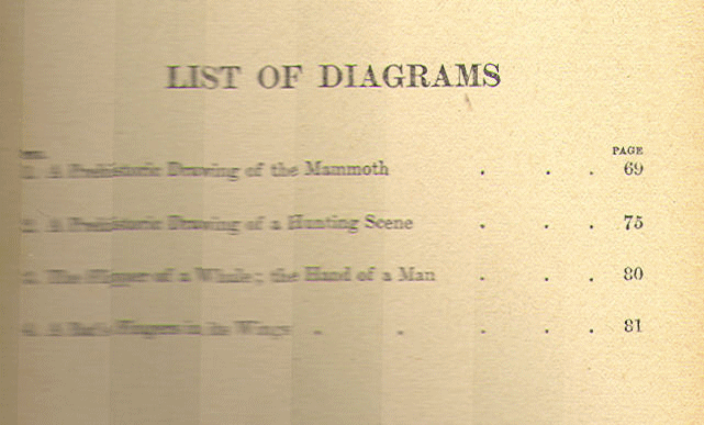 [List of Diagrams] from Scientific Discoveries by Charles Gibson