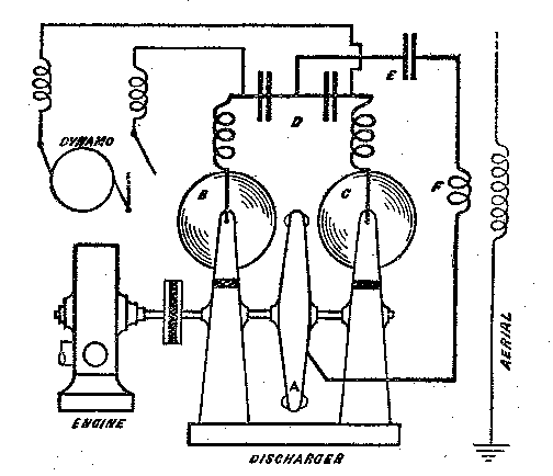 [Illustration] from Twentieth Century Inventions by Charles Gibson