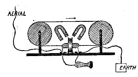 [Illustration] from Twentieth Century Inventions by Charles Gibson