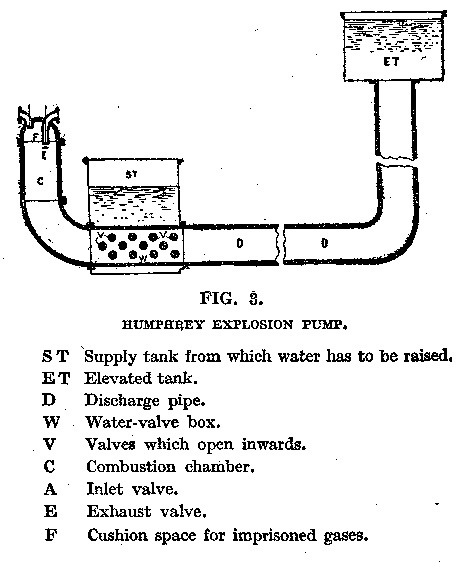 [Illustration] from Twentieth Century Inventions by Charles Gibson