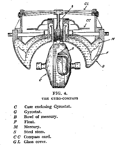 [Illustration] from Twentieth Century Inventions by Charles Gibson