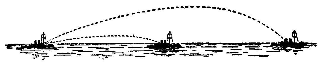 [Illustration] from War Inventions by Charles Gibson