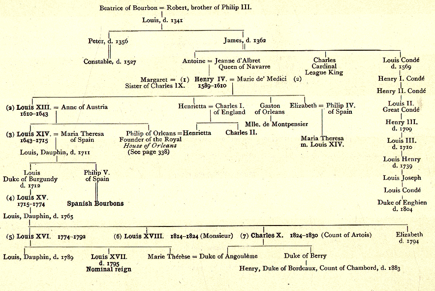 [Illustration] from The Story of Modern France by Helene Guerber