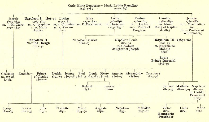 [Illustration] from The Story of Modern France by Helene Guerber