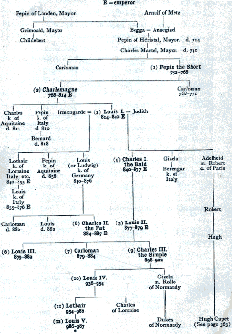 [Illustration] from The Story of Old France by Helene Guerber