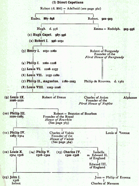 [Illustration] from The Story of Old France by Helene Guerber