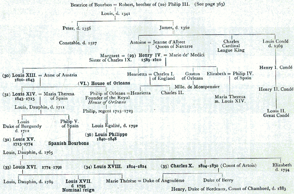 [Illustration] from The Story of Old France by Helene Guerber