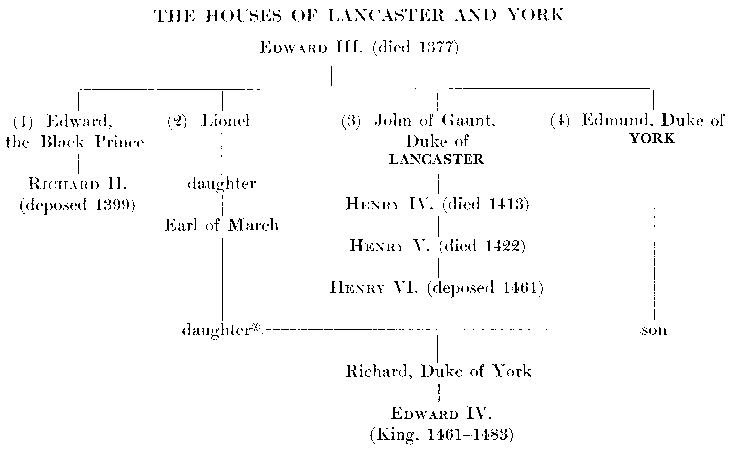 [Illustration] from The Story of England by S. B. Harding