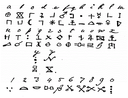 [Alphabet] from Secret Societies of All Ages: Vol 1 by Charles Heckethorn