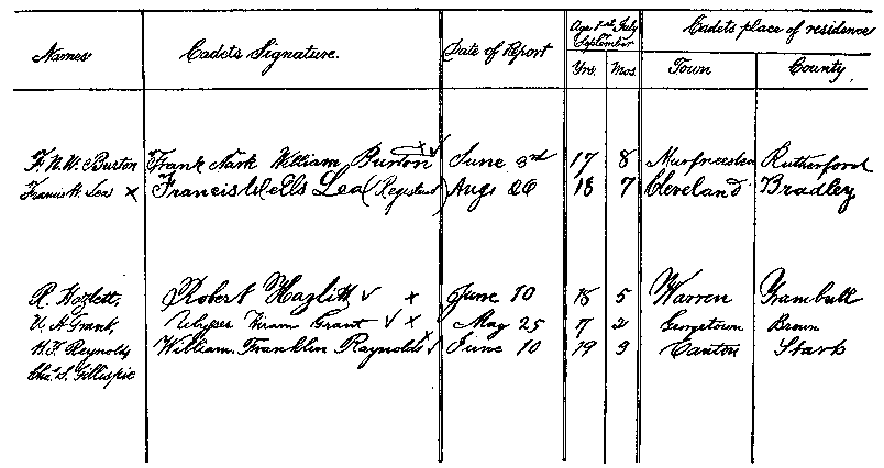 [Illustration] from On the Trail of Grant and Lee by Frederick T. Hill