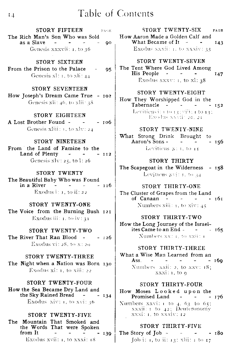 [Contents Page 2 of 10] from The Story of the Bible by Jesse Hurlbut