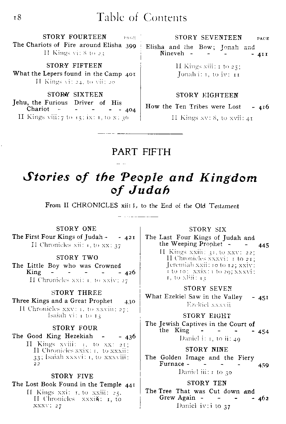 [Contents Page 6 of 10] from The Story of the Bible by Jesse Hurlbut