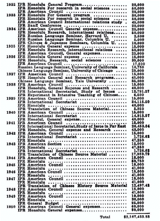 [Grants to IPR, 2] from The Man Who Misrules the World by Emanuel Josephson