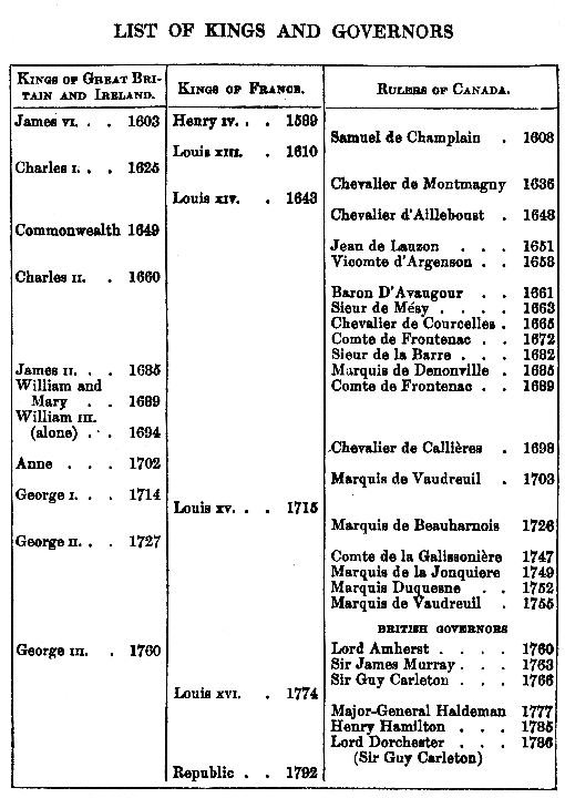 [List of Rulers, Page 1 of 2] from Our Empire Story by H. E. Marshall