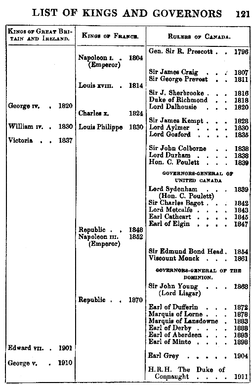 [List of Rulers, Page 2 of 2] from Our Empire Story by H. E. Marshall