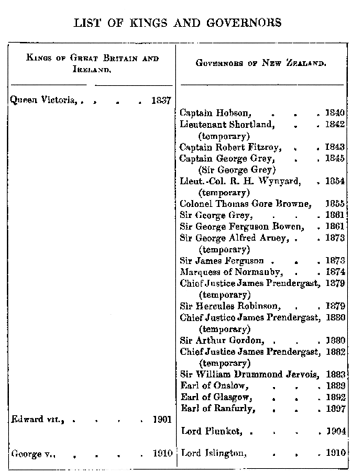 [List of Rulers] from Our Empire Story by H. E. Marshall
