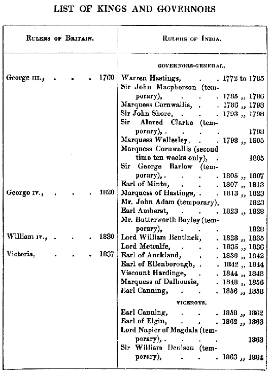 [List of Rulers, Page 1 of 2] from Our Empire Story by H. E. Marshall