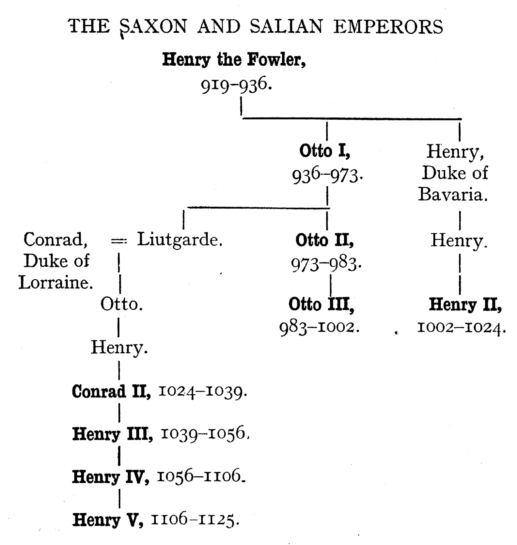 [Illustration] from The Story of Europe by H. E. Marshall