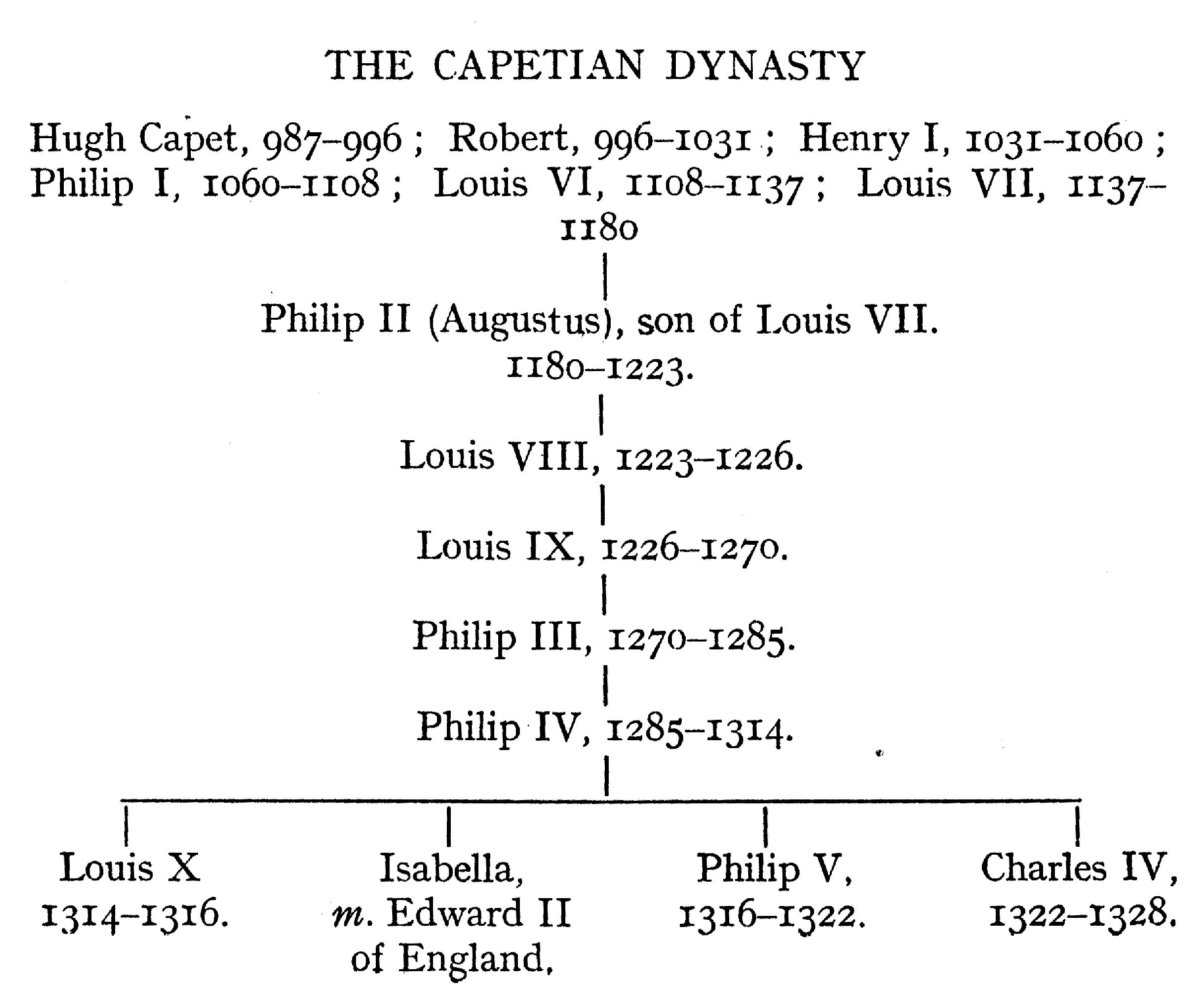 [Illustration] from The Story of Europe by H. E. Marshall