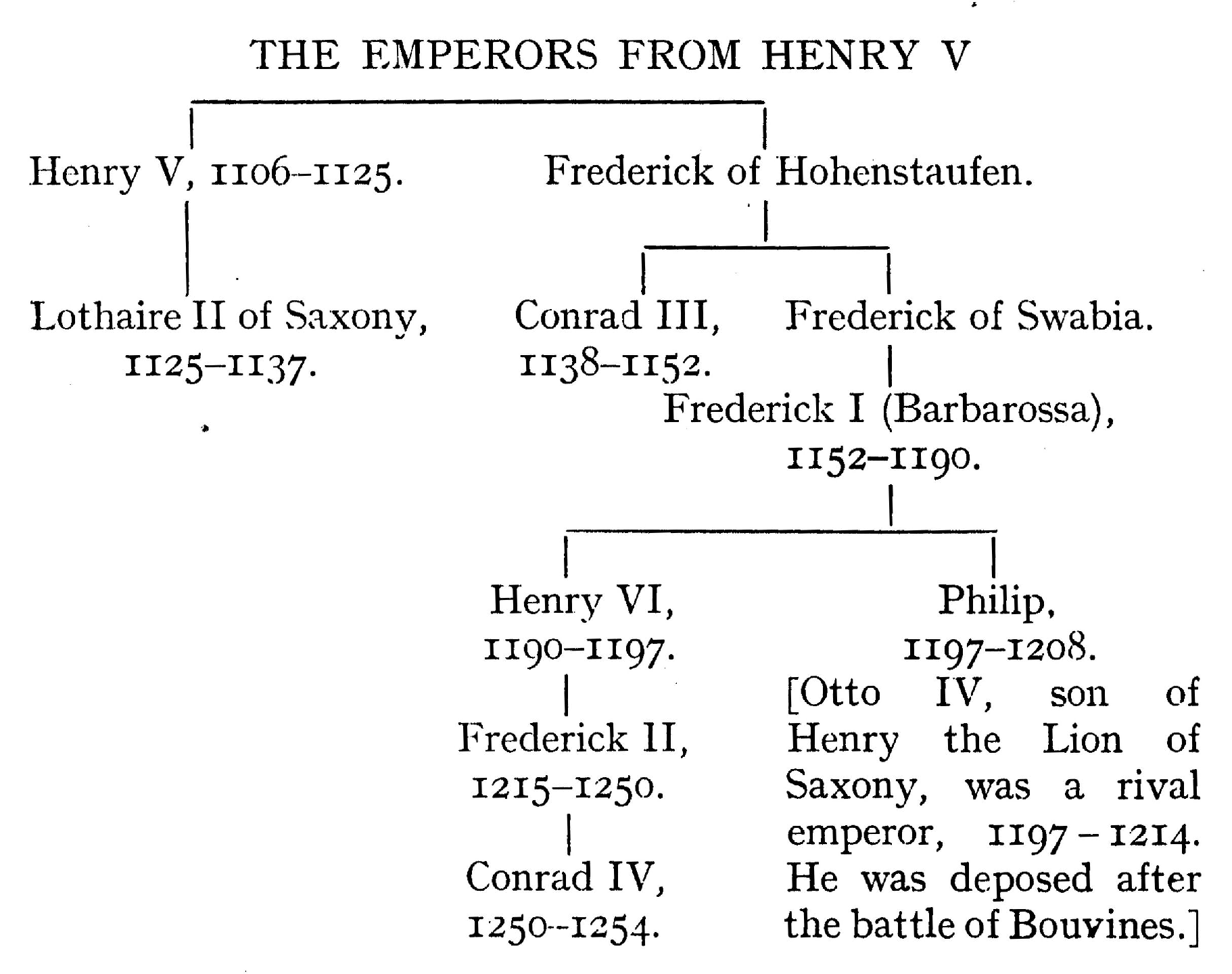 [Illustration] from The Story of Europe by H. E. Marshall