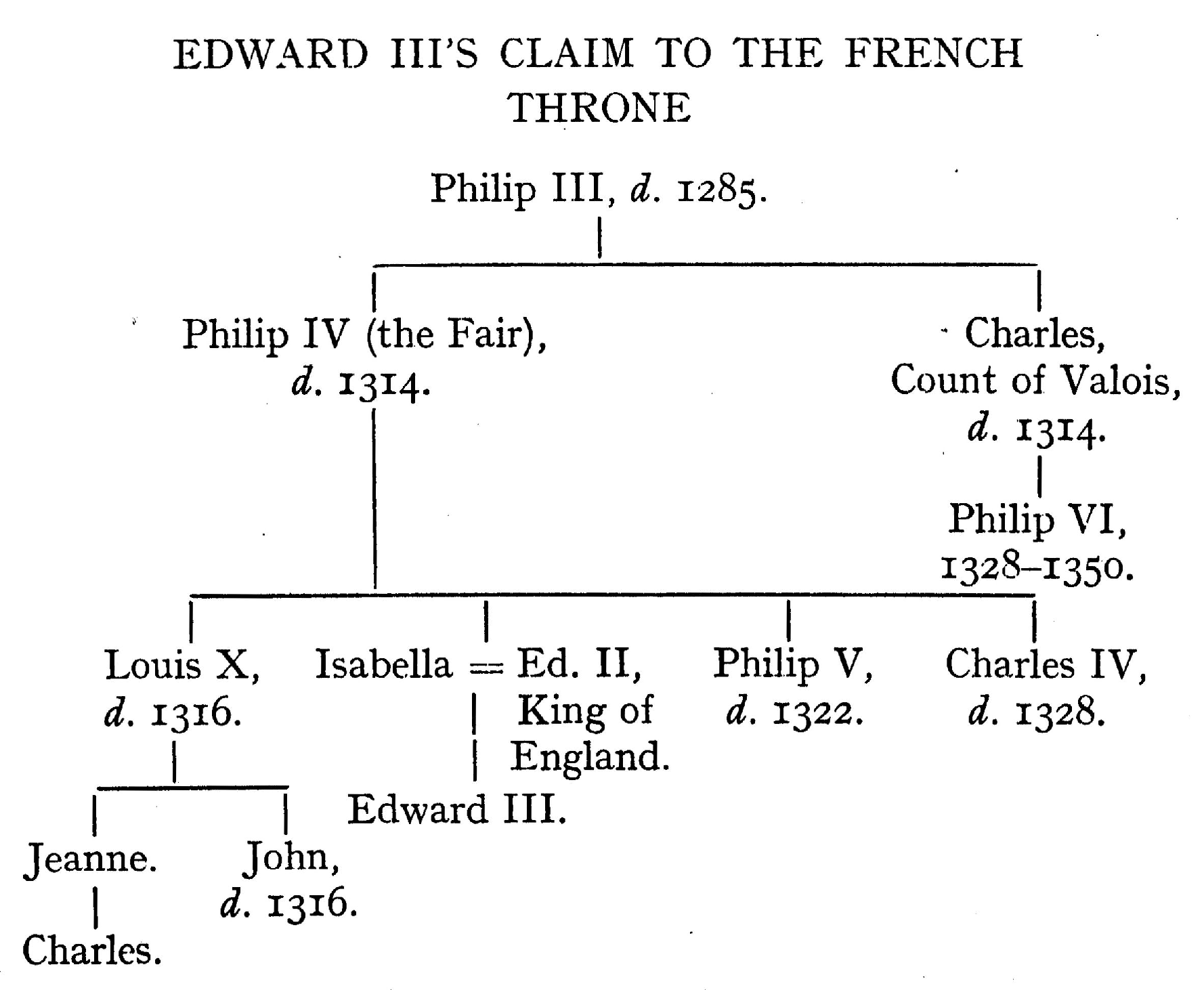 [Illustration] from The Story of Europe by H. E. Marshall