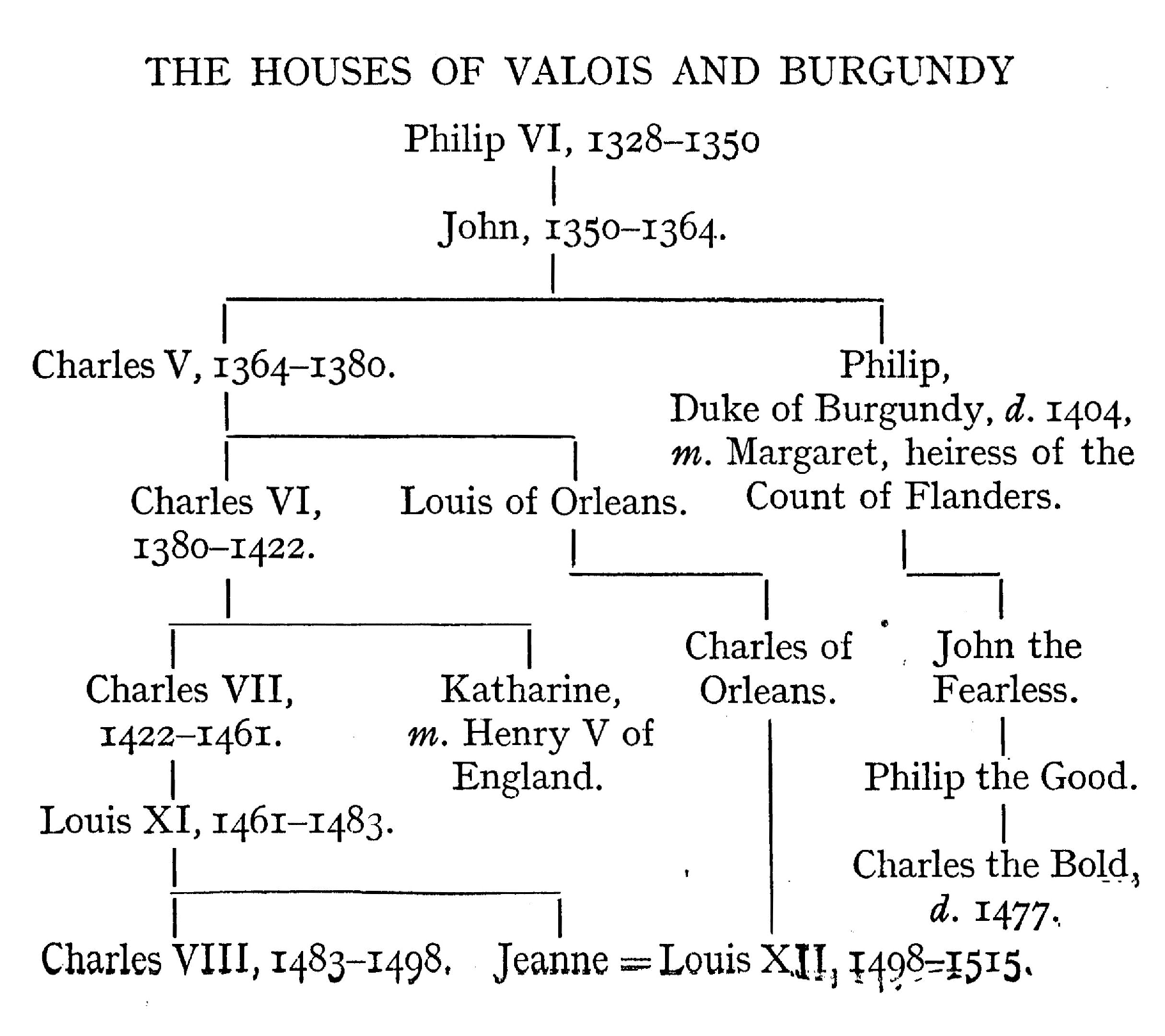 [Illustration] from The Story of Europe by H. E. Marshall