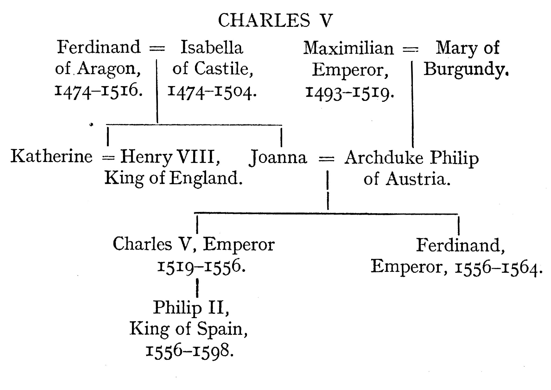 [Illustration] from The Story of Europe by H. E. Marshall