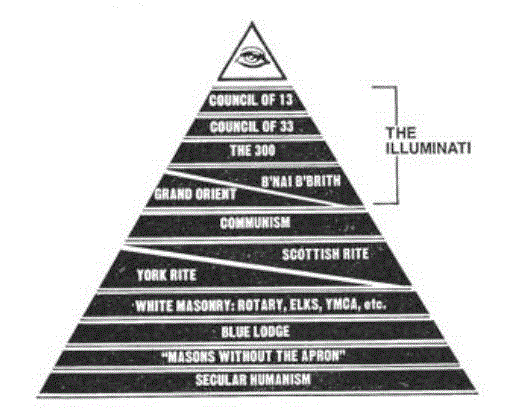 [Illustration] from Curse of Canaan by Eustace Mullins