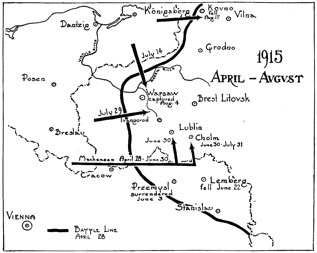 Polish Offensive, 1915