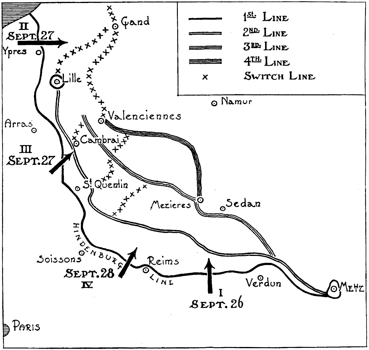 German defense lines