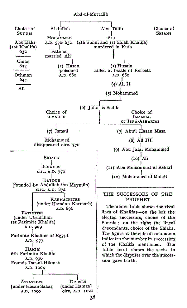 [Illustration] from Secret Societies  by Nesta Webster