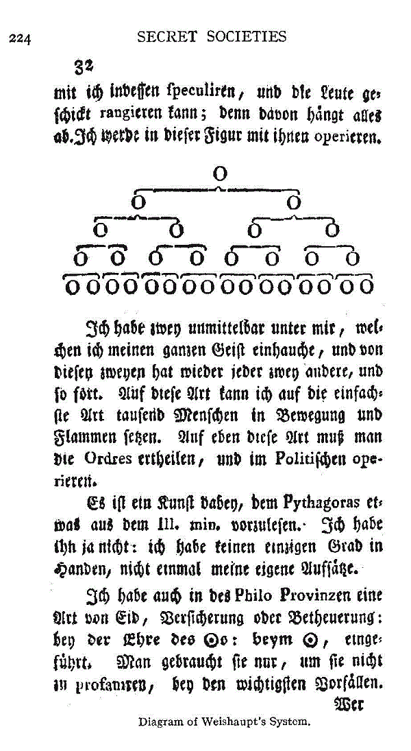 [Illustration] from Secret Societies  by Nesta Webster